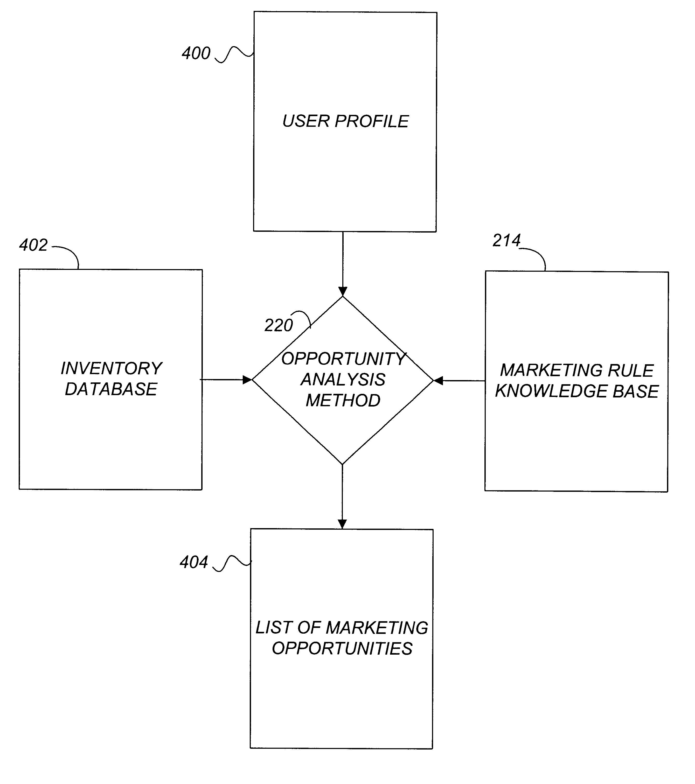 Active marketing based on client computer configurations