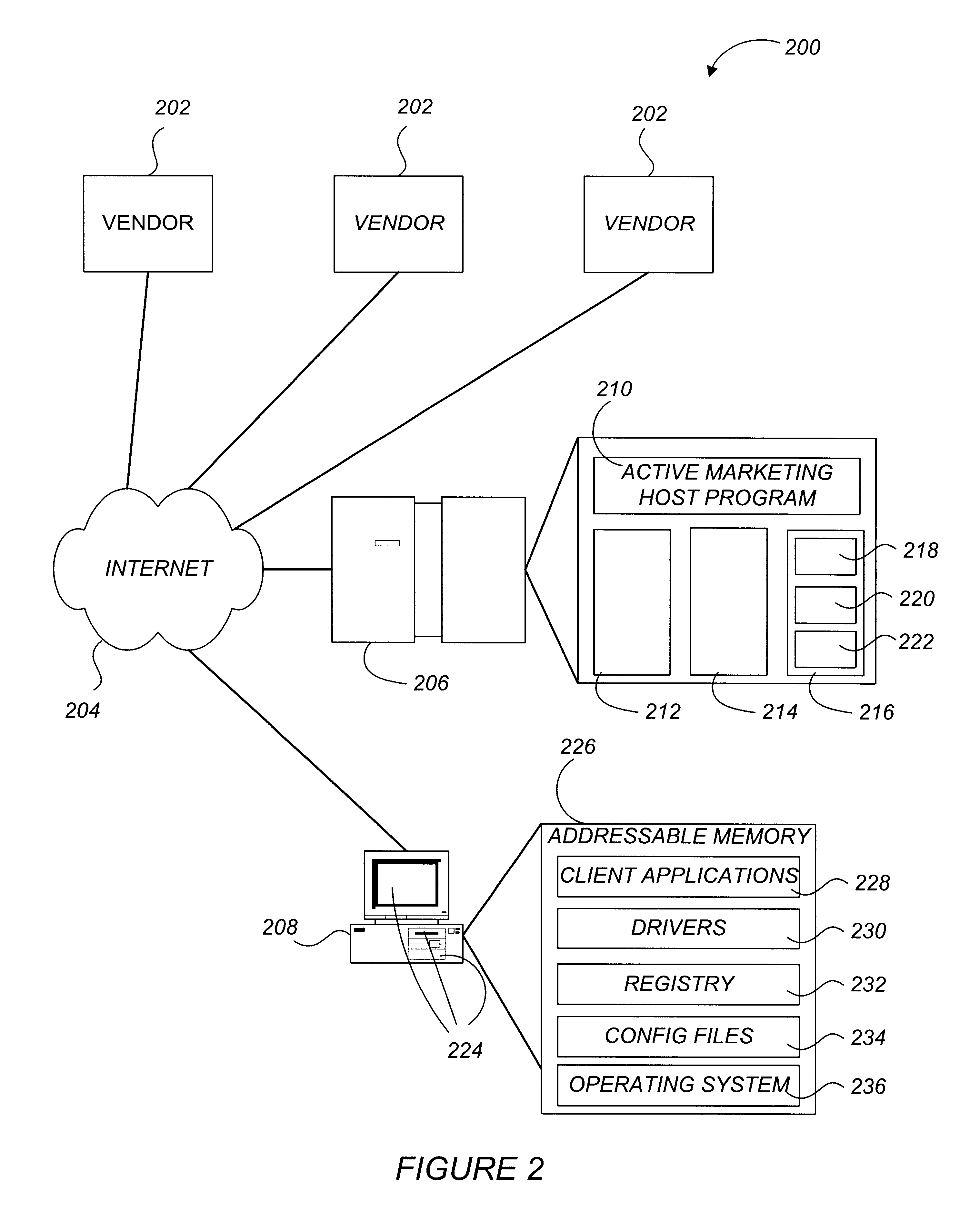 Active marketing based on client computer configurations