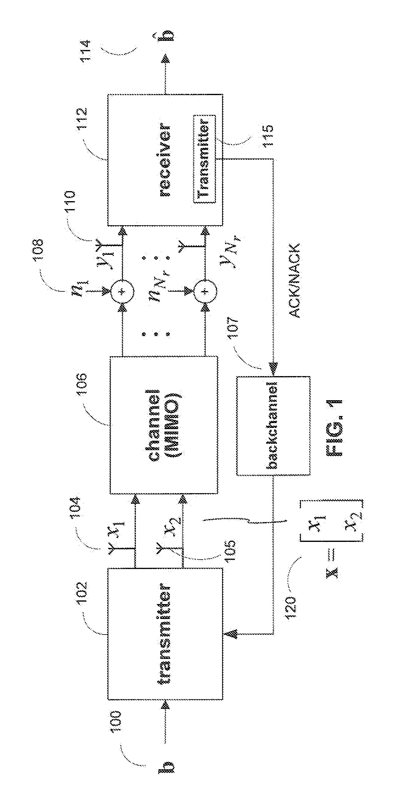 HARQ retransmission scheme for at least two transmit antennas