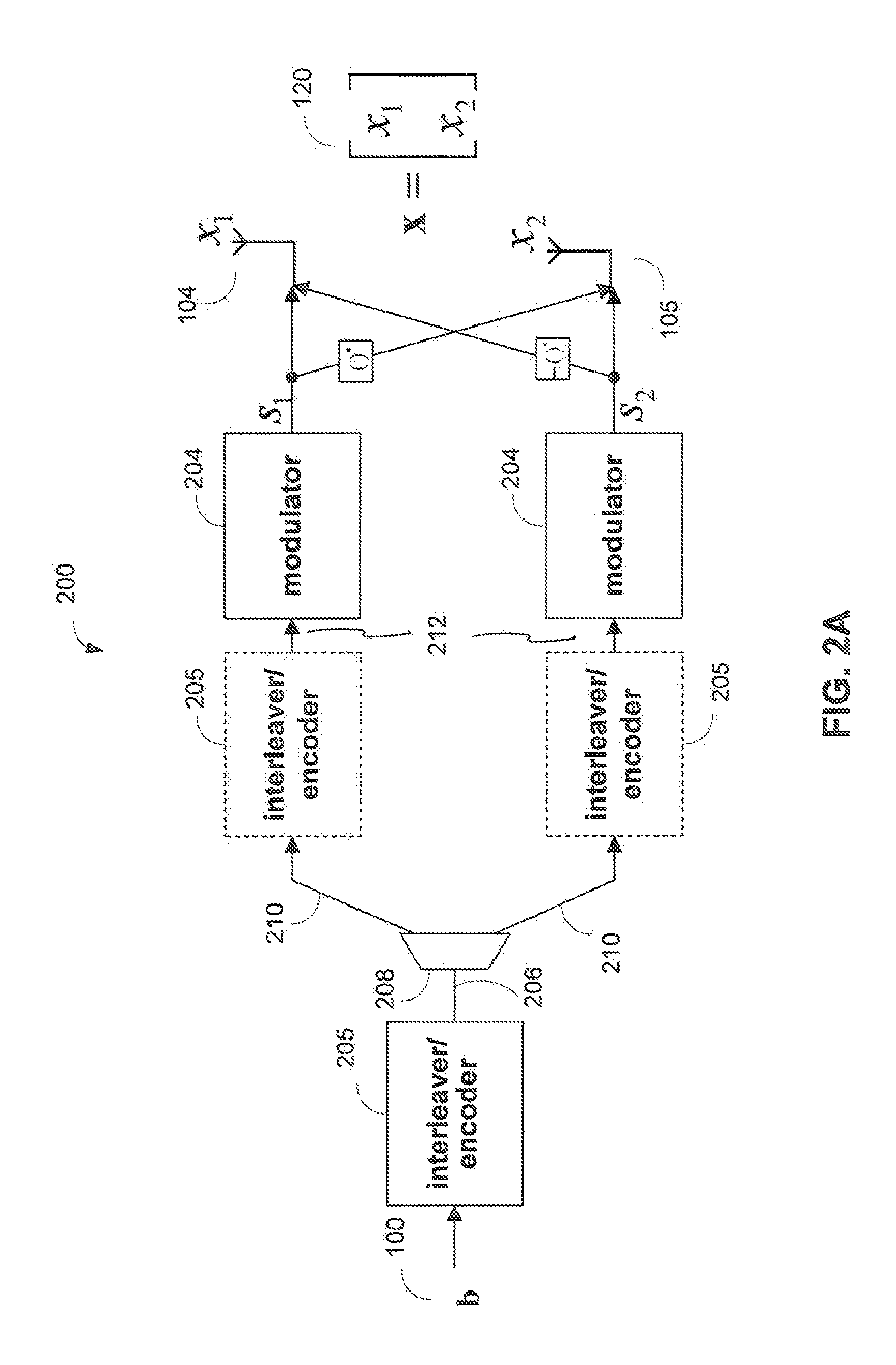 HARQ retransmission scheme for at least two transmit antennas