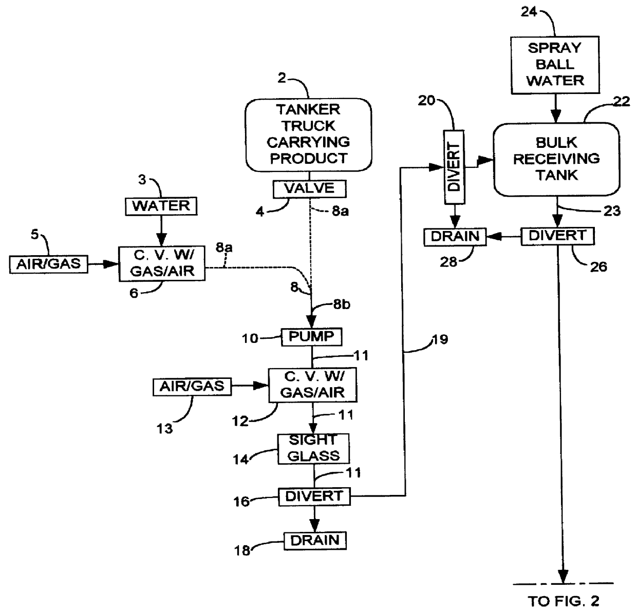 Method and apparatus for a product recovery system