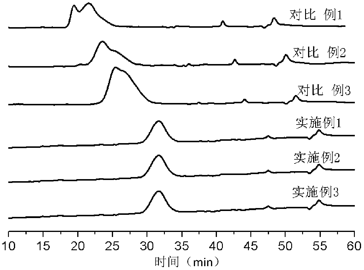 Ultralow-molecular-weight dendrobium polysaccharides as well as preparation and application thereof