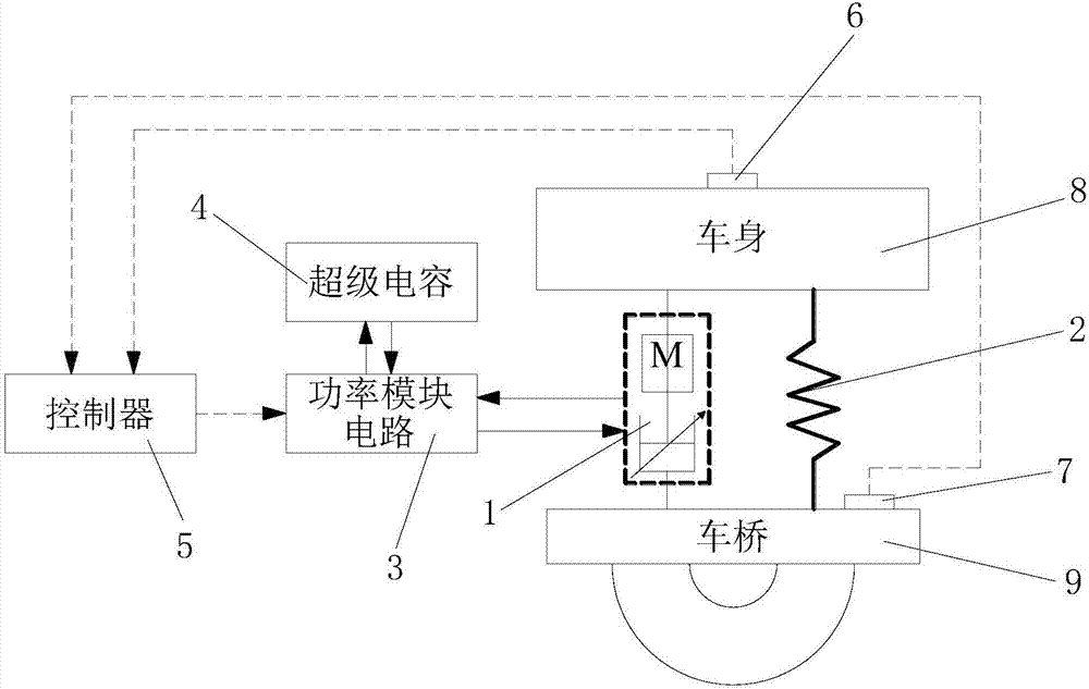 A self-powered vehicle active suspension and its coordinated control method