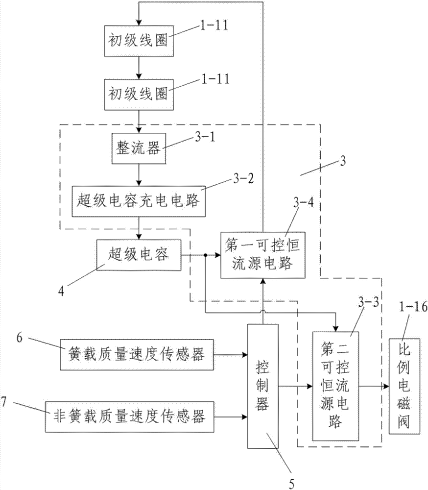 A self-powered vehicle active suspension and its coordinated control method