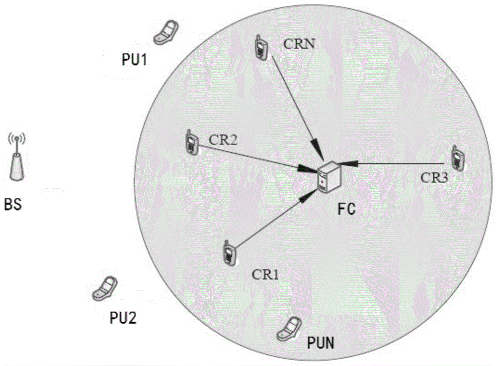 A Cognitive User Selection Method in Cooperative Spectrum Sensing