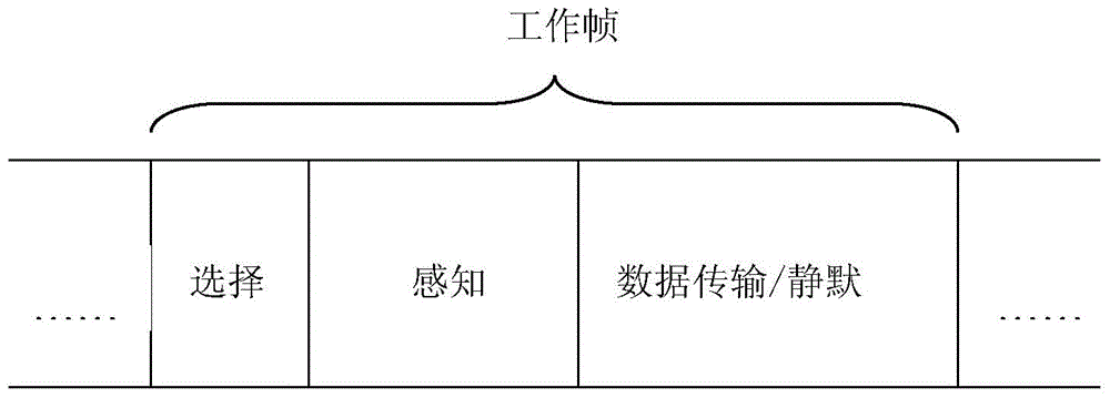 A Cognitive User Selection Method in Cooperative Spectrum Sensing