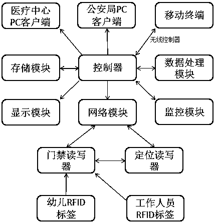 Safety management system convenient for data extraction