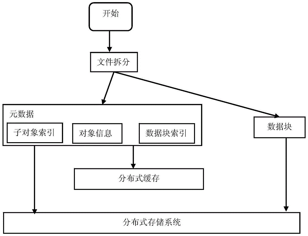 A caching method in a distributed storage system