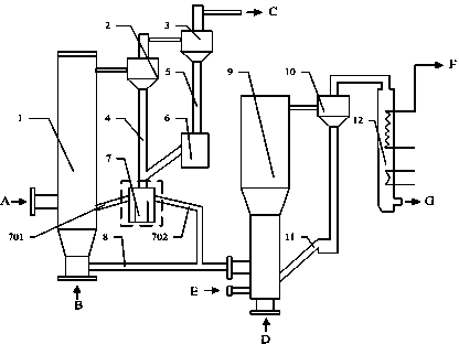 Comprehensive utilization device for inferior coal, biomass and solid waste and working method