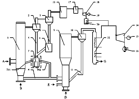 Comprehensive utilization device for inferior coal, biomass and solid waste and working method