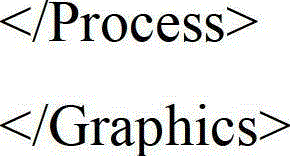 Drawing method of two dimensional graph