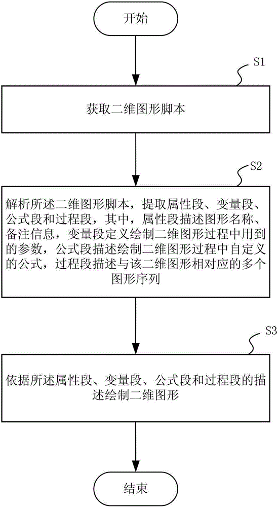 Drawing method of two dimensional graph