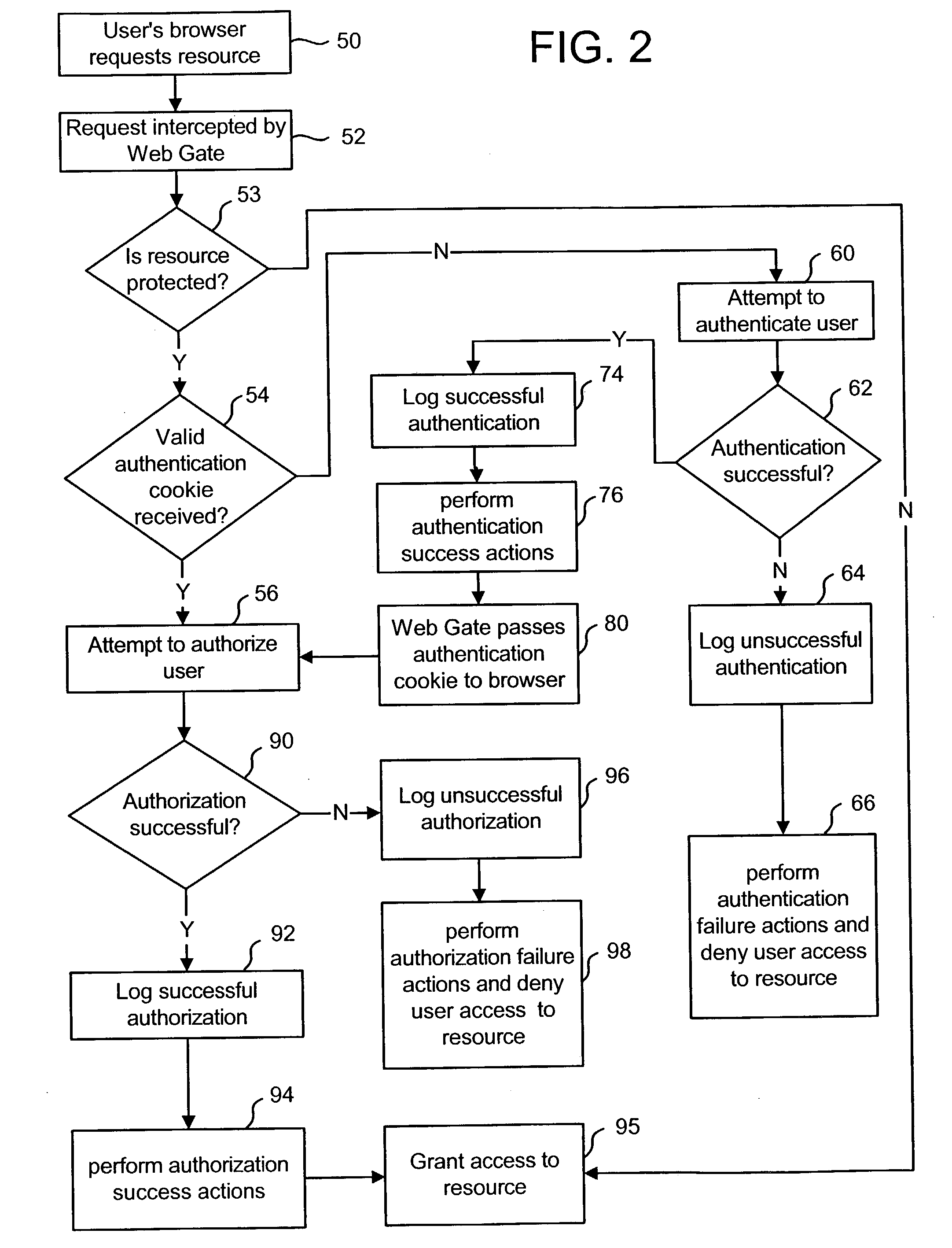 Rule based data management