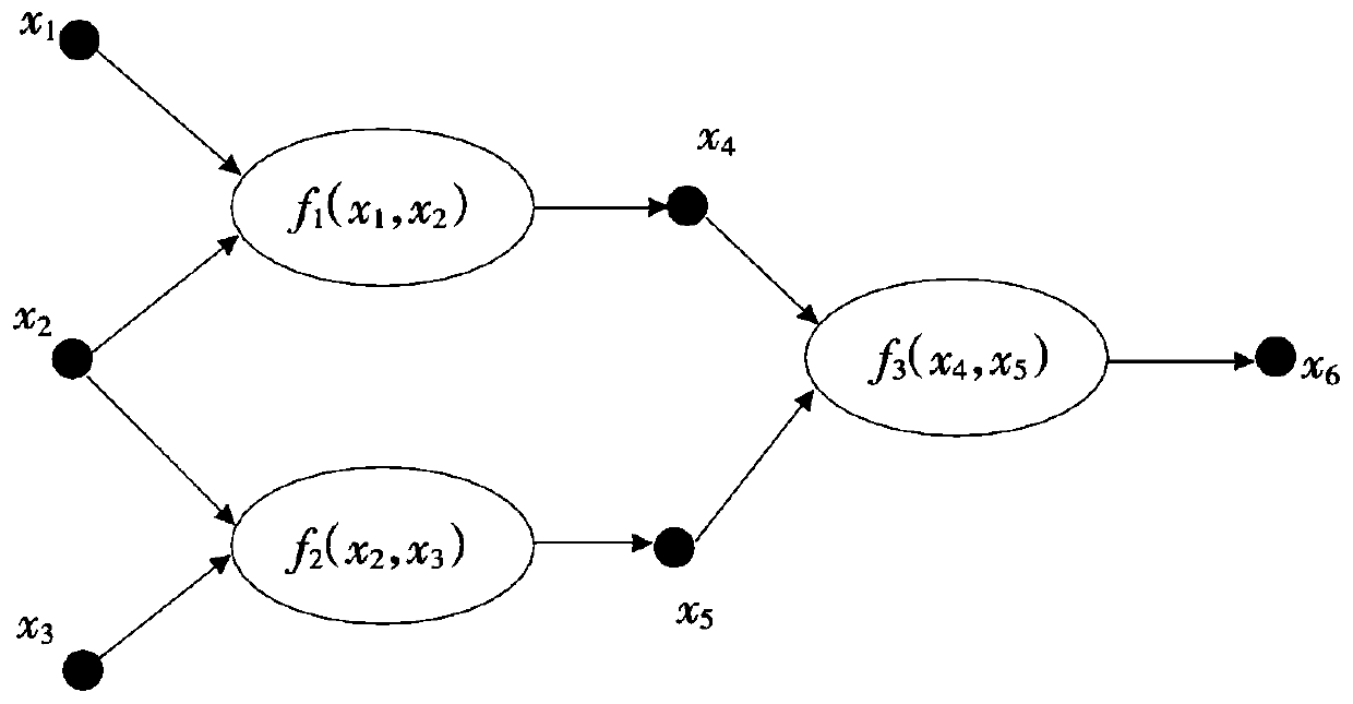 AIRPORTP Symmetry Model (ASM)-based flight delay prediction and propagation analysis method