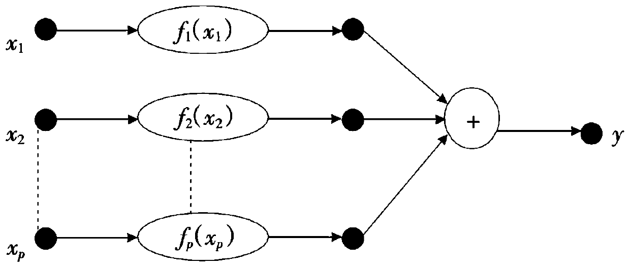 AIRPORTP Symmetry Model (ASM)-based flight delay prediction and propagation analysis method