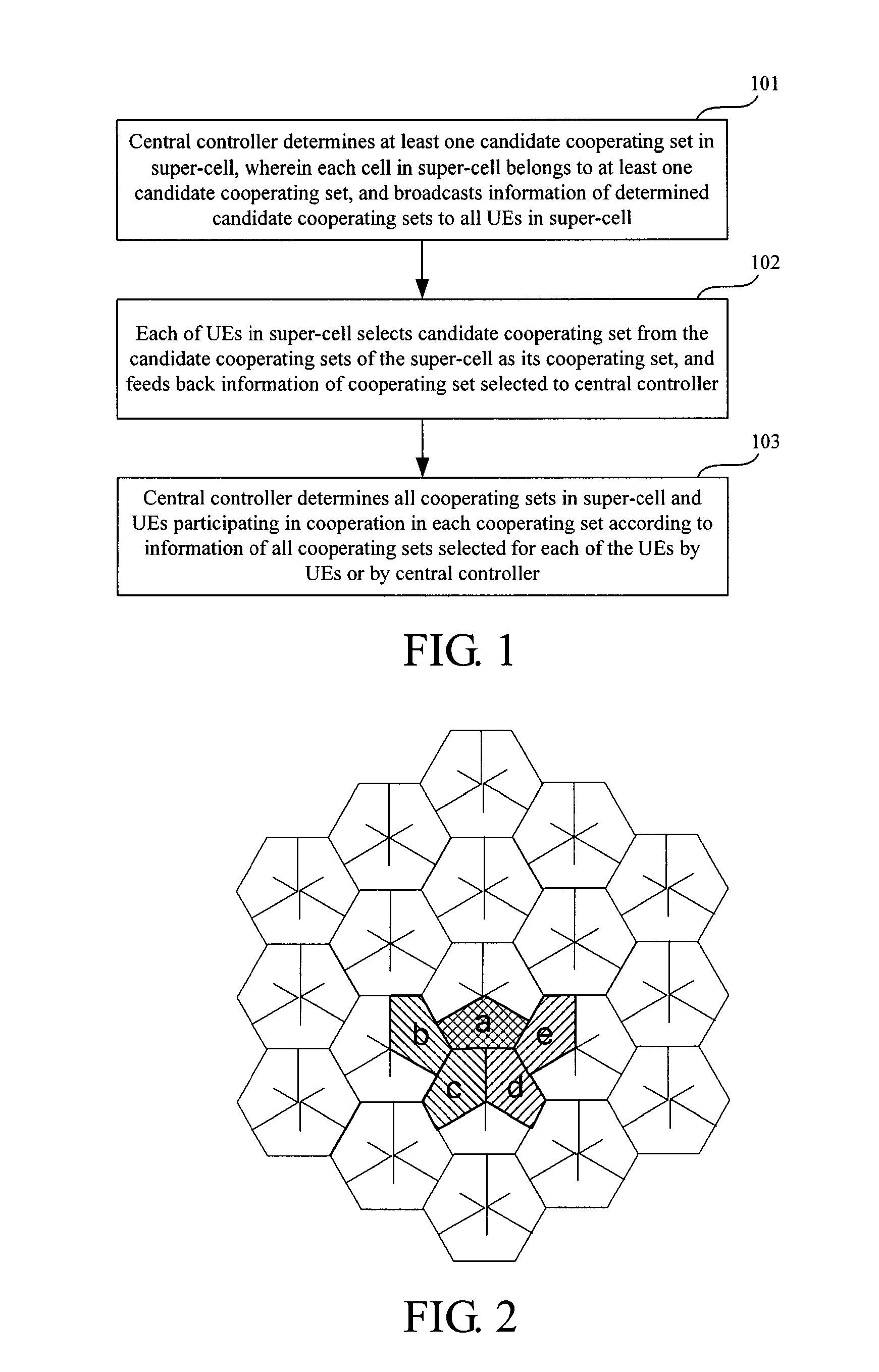 Method for coordinated multi-cell transmission, central controller and user equipment