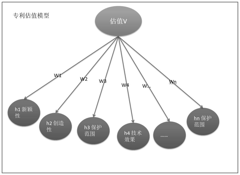 Graph neural network GAT-based patent valuation method and system for click auction website