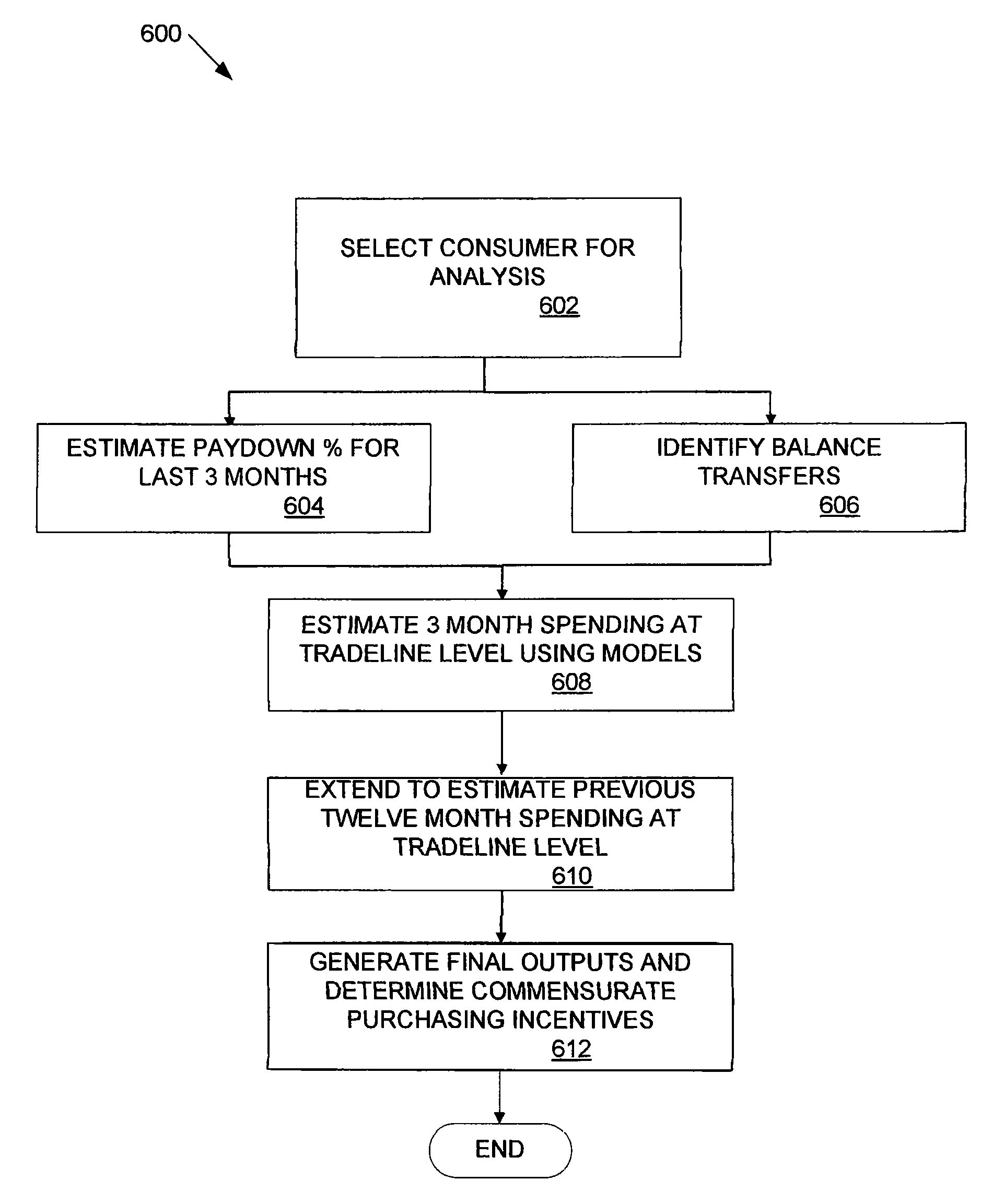 Using commercial share of wallet in financial databases