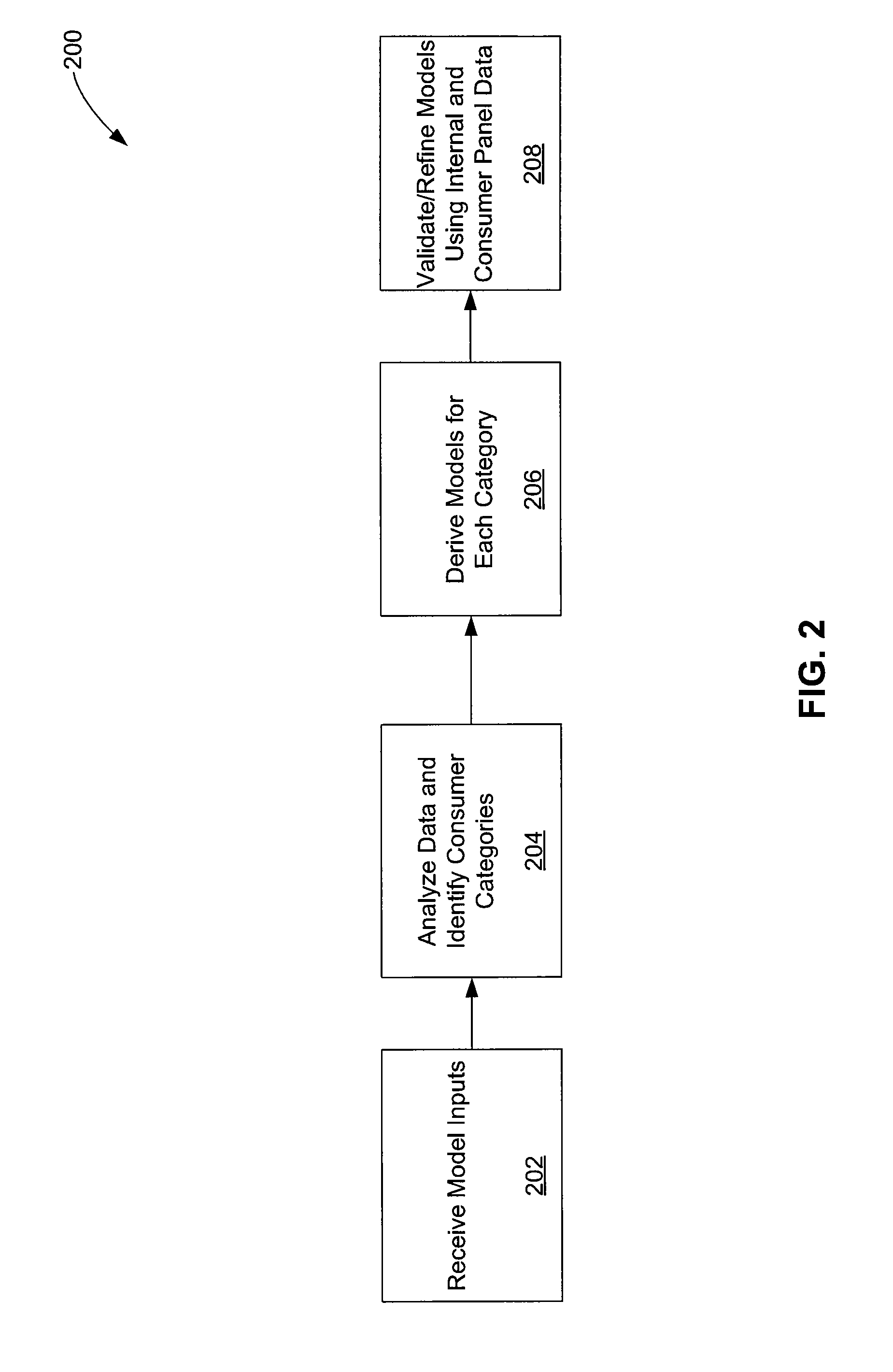 Using commercial share of wallet in financial databases