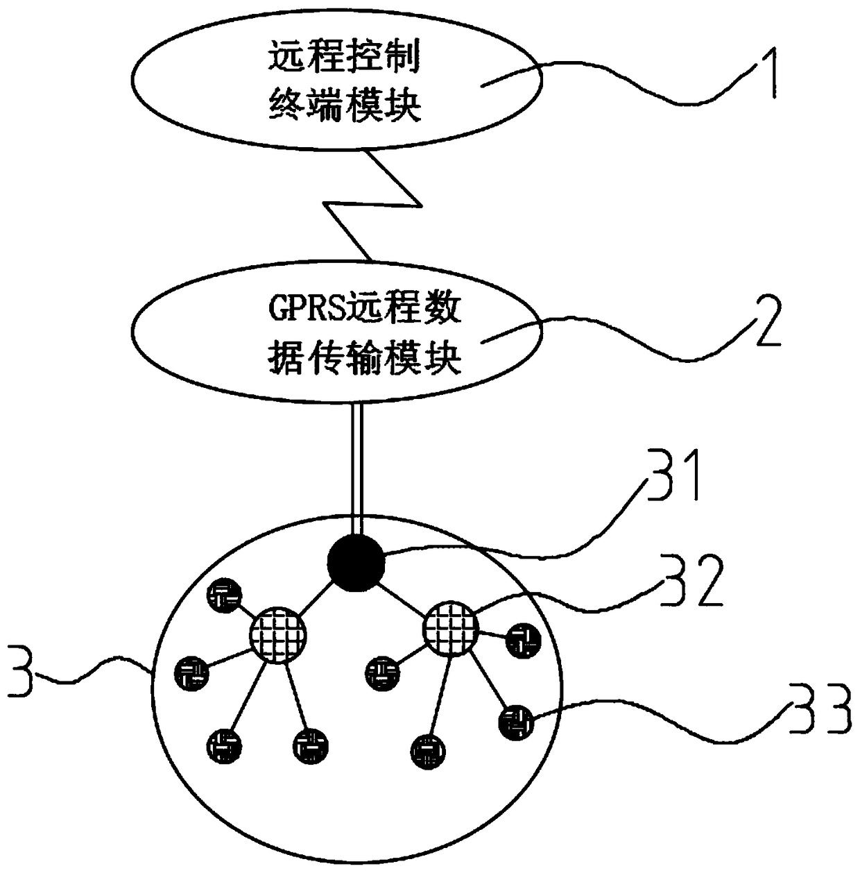 An intelligent street lamp monitoring system based on internet of things