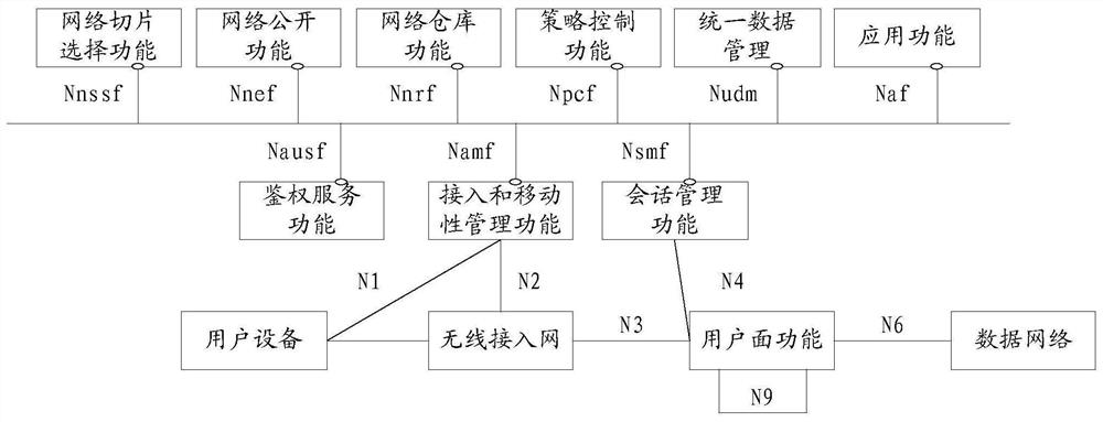 Service authorization method and communication device