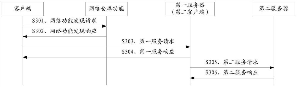 Service authorization method and communication device