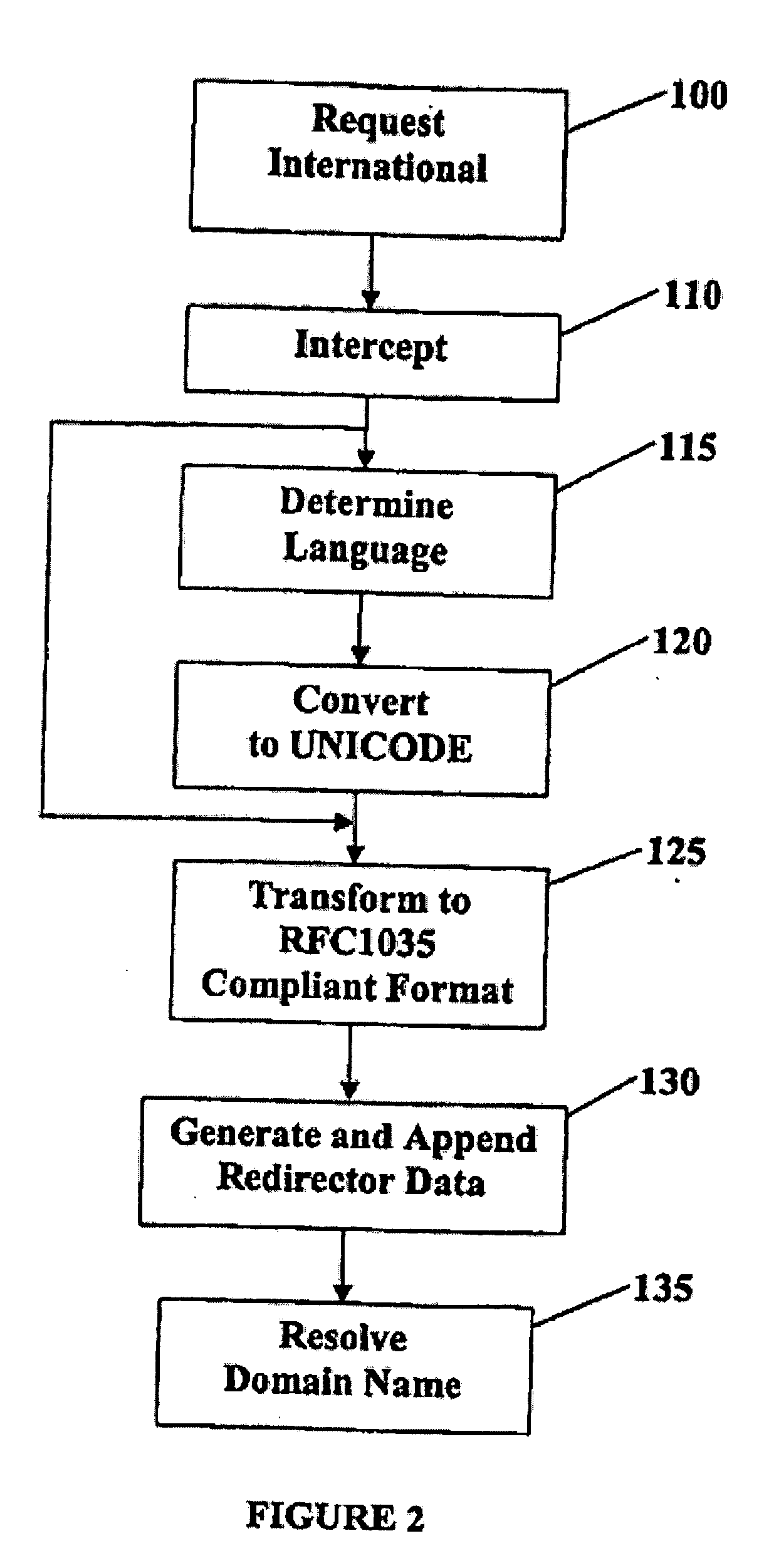 Method and system for internationalizing domain names