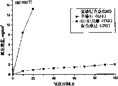 Method for preparing Nb/NbCr2-based high-temperature alloy surface anti-oxidation composite coating