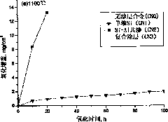 Method for preparing Nb/NbCr2-based high-temperature alloy surface anti-oxidation composite coating