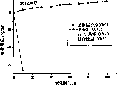 Method for preparing Nb/NbCr2-based high-temperature alloy surface anti-oxidation composite coating