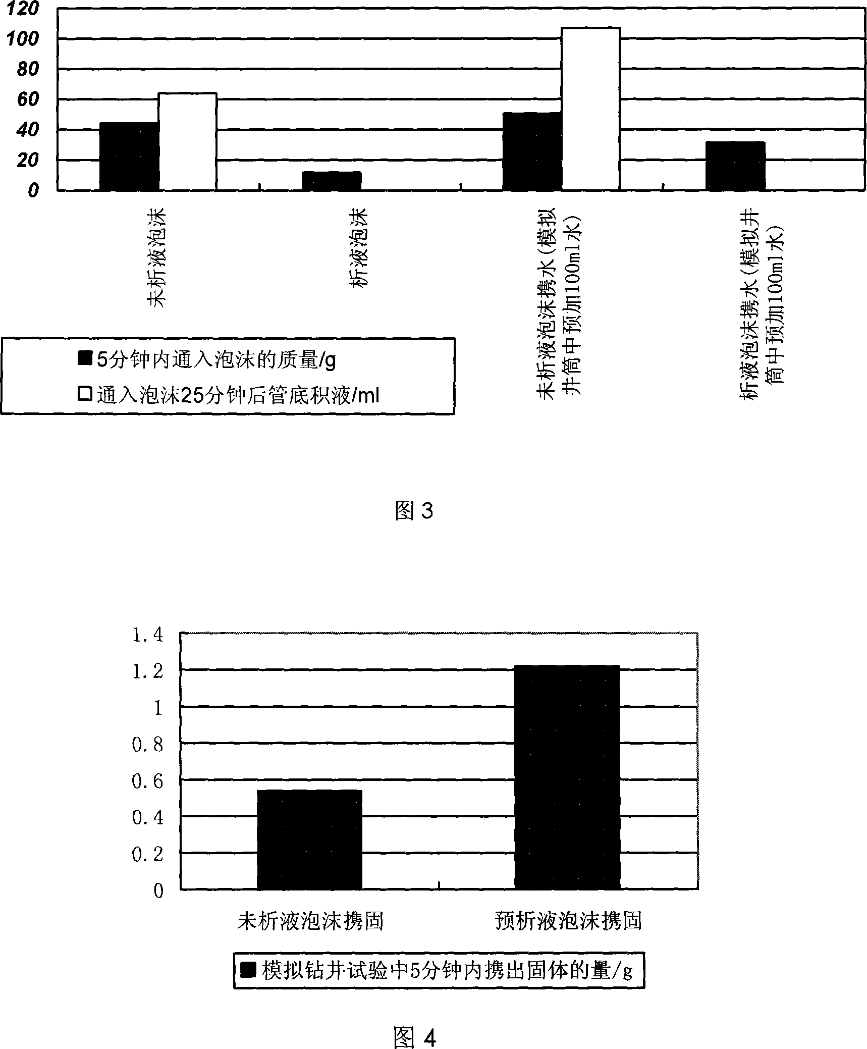 Method for improving foam well drilling efficiency by foam pre-evolution liquid device