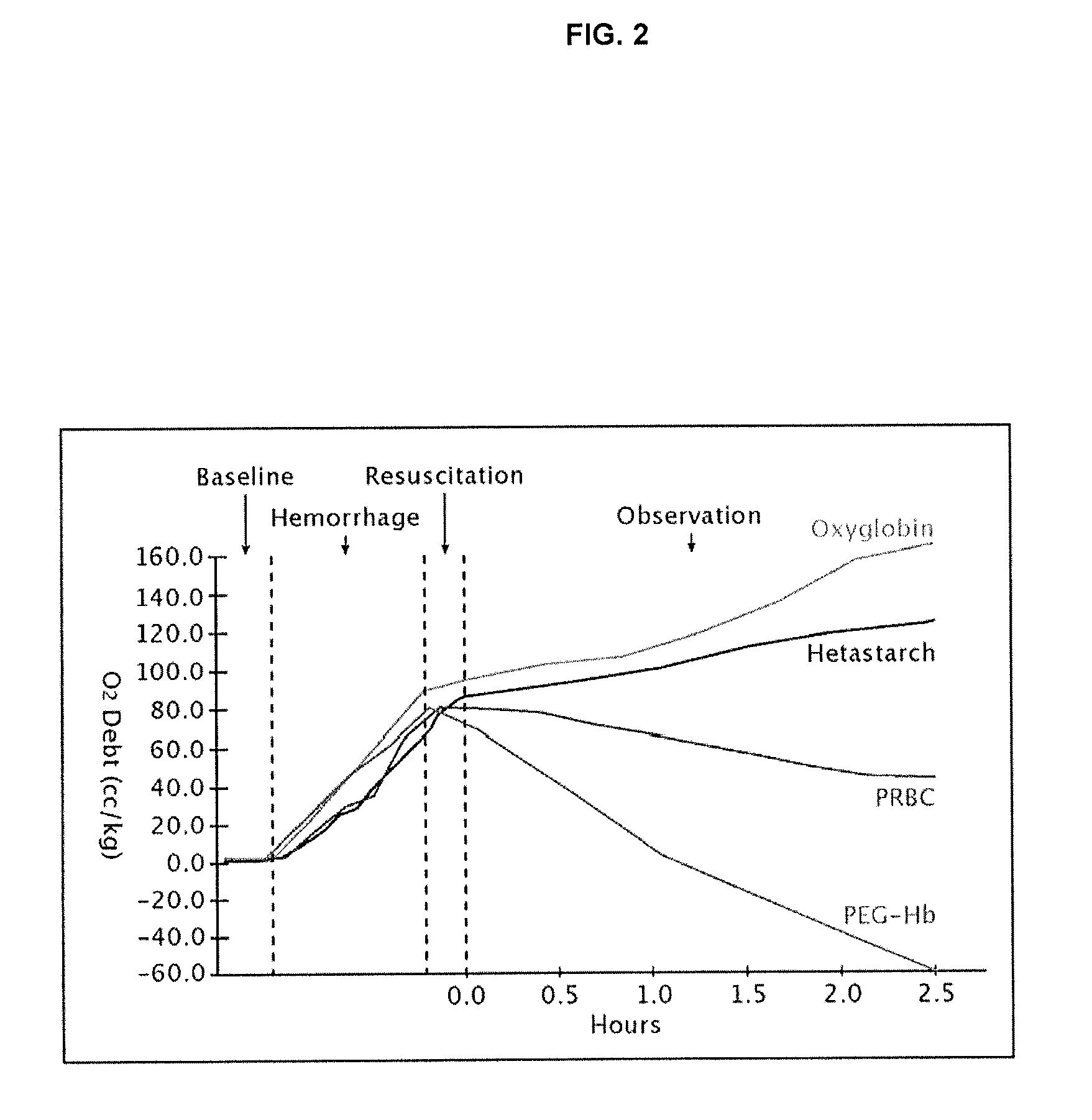 Hemoglobin compositions