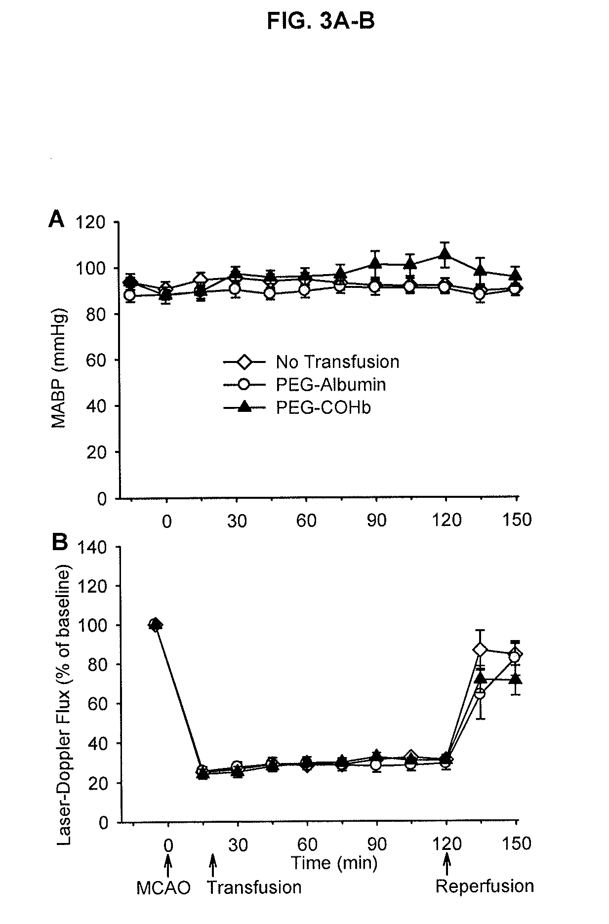 Hemoglobin compositions