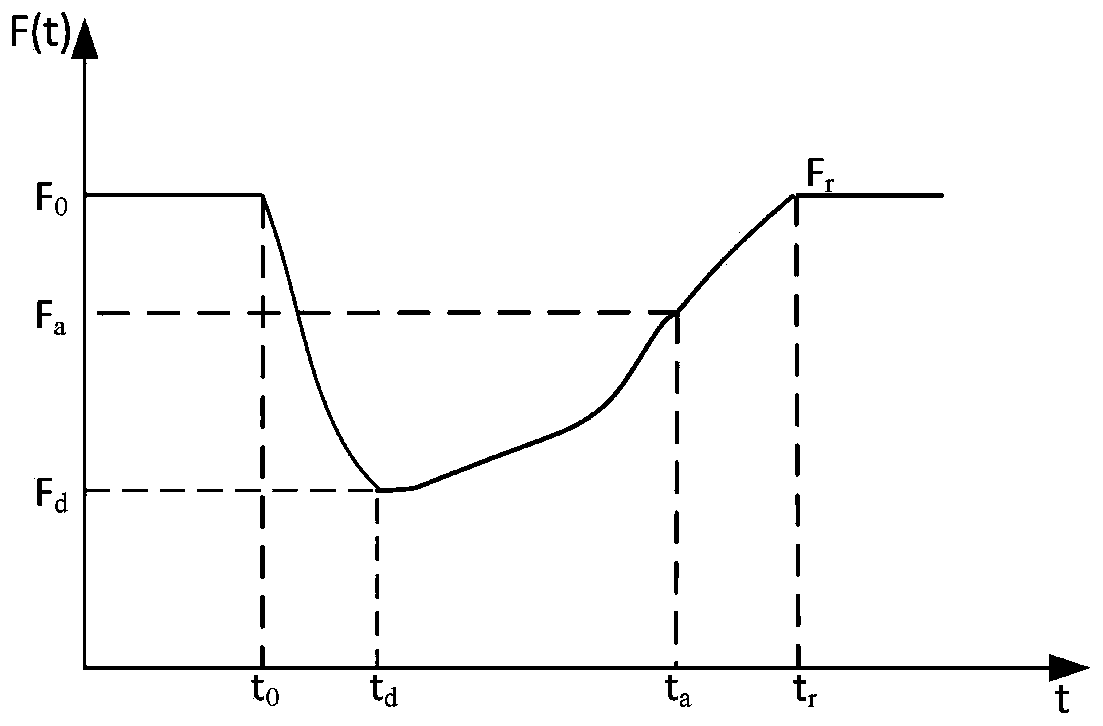 A multi-level power supply recovery method for elastic distribution network with microgrid