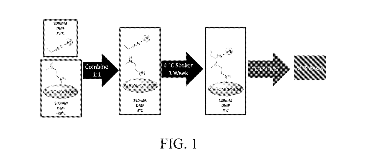 Design, Synthesis, and Biological Activity of Platinum-benz[c]acridine Hybrid Agents and Methods Associated Therewith