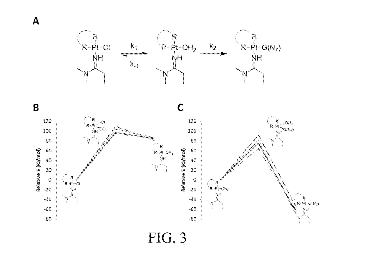 Design, Synthesis, and Biological Activity of Platinum-benz[c]acridine Hybrid Agents and Methods Associated Therewith