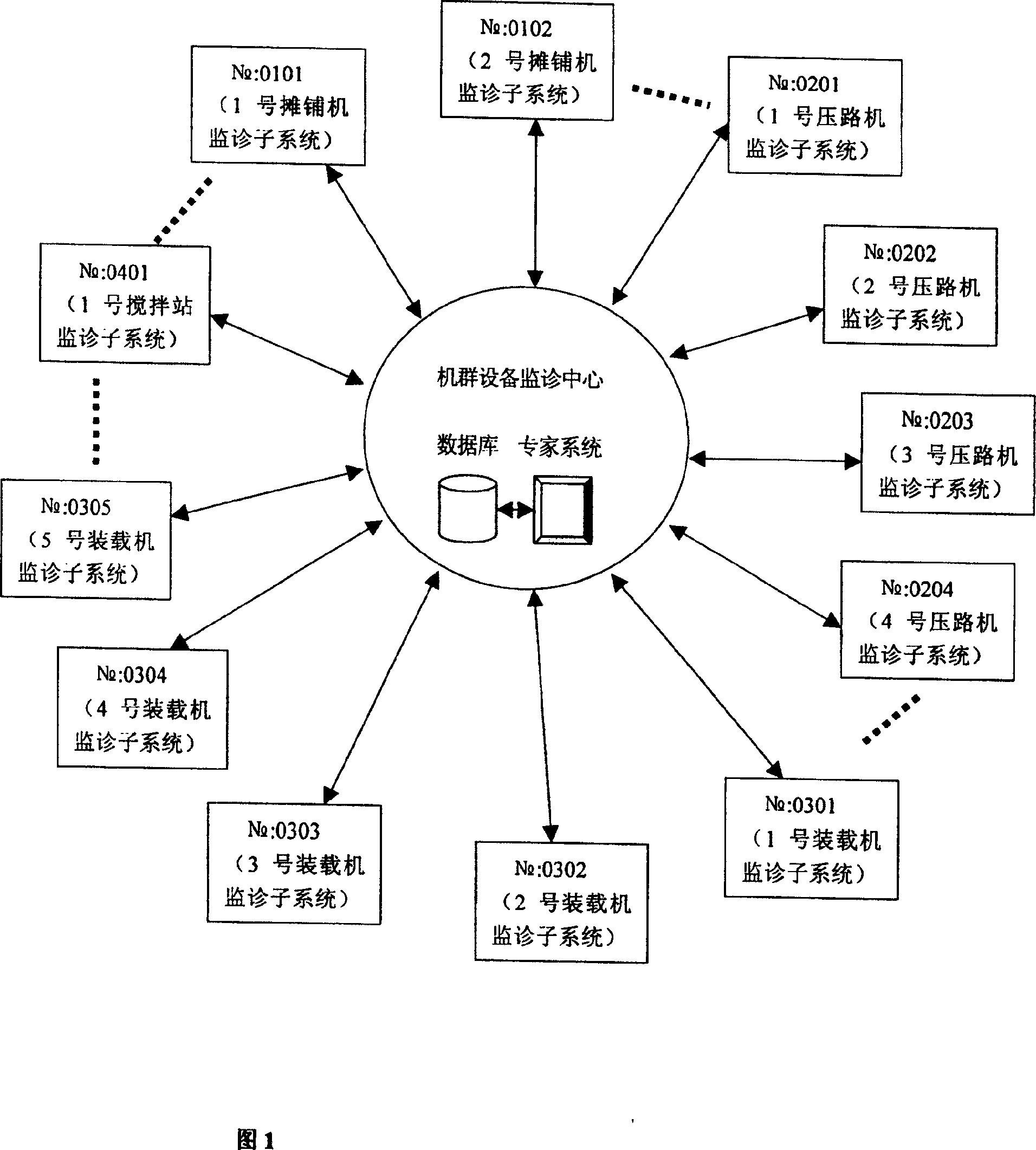 System for monitoring and diagnosing statas and faults of devices in mobile working machine cluster based on network