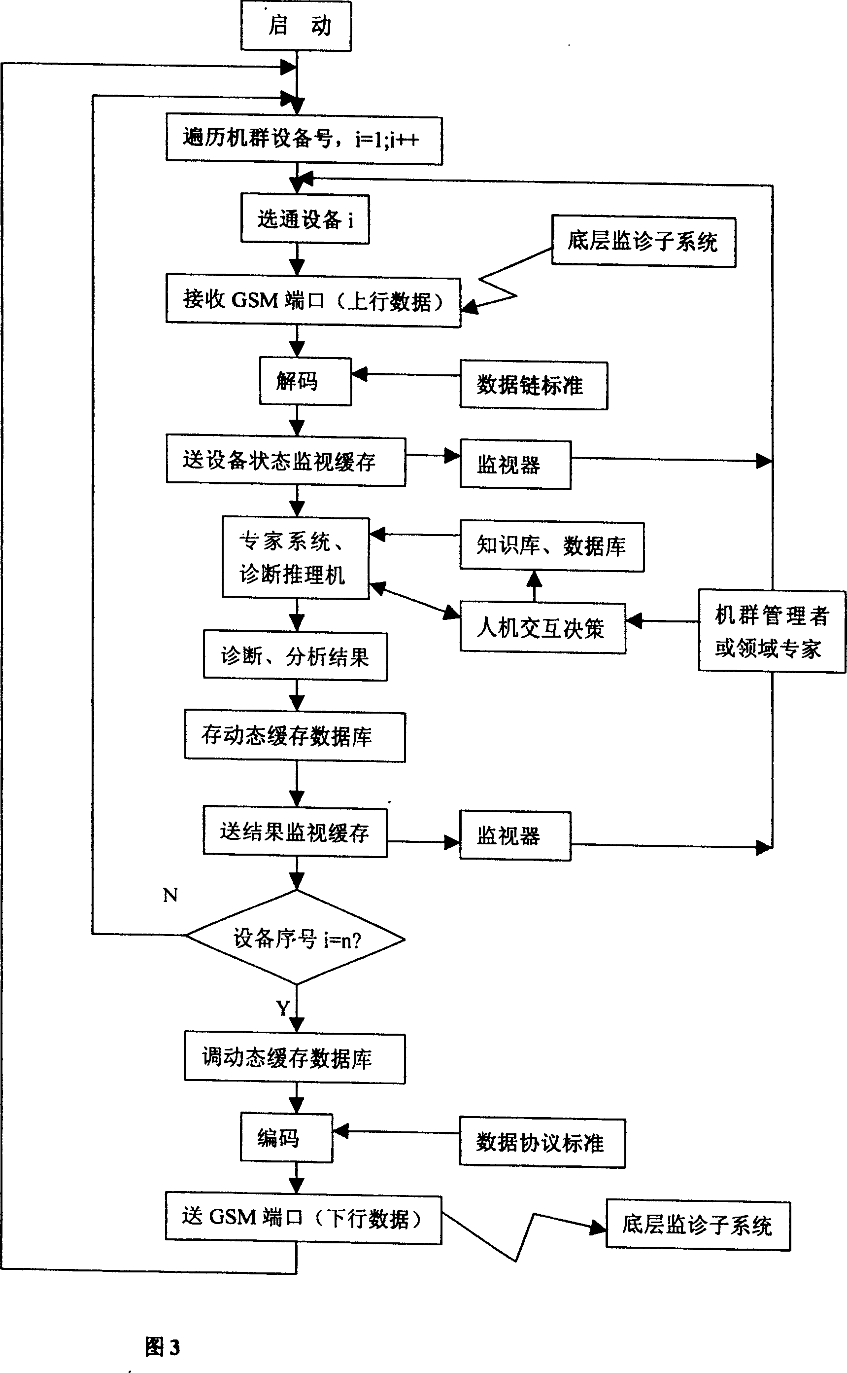 System for monitoring and diagnosing statas and faults of devices in mobile working machine cluster based on network