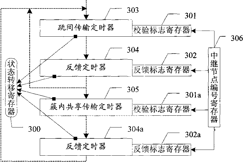 Feedback method for cooperating relay transmission