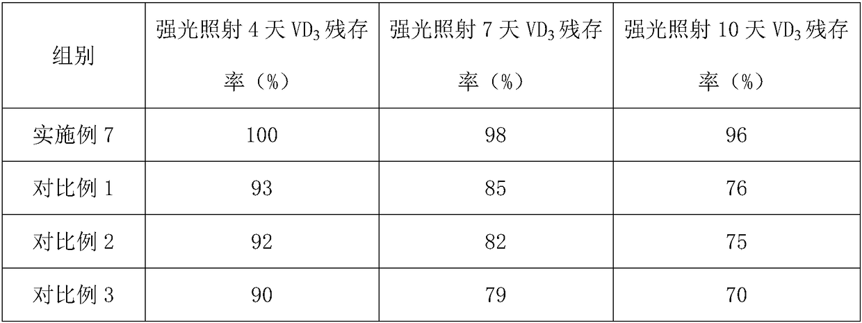 Vitamin D3 soft capsule and preparation method thereof