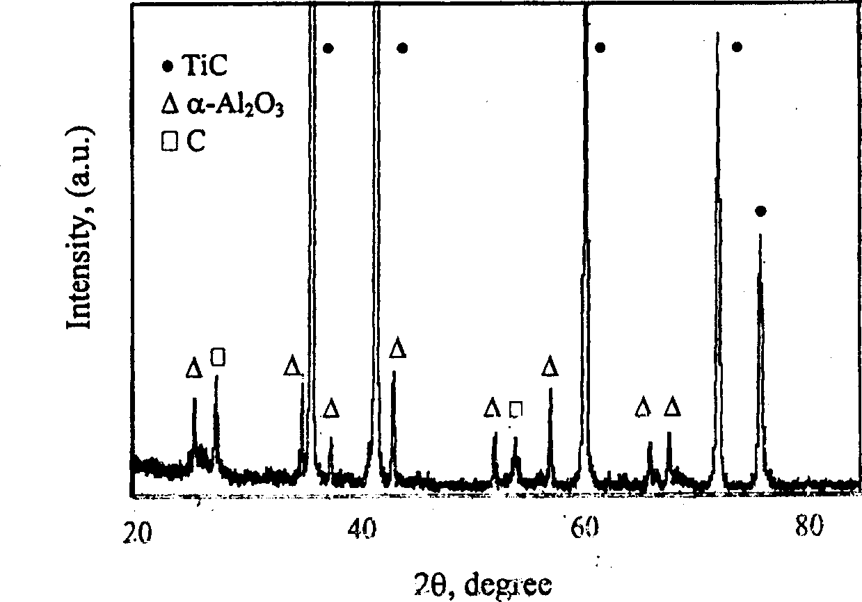 Preparation method for reinforced aluminum base composite material composed by in situ ª‡-Al2O3 crystal whisker and TiC grain