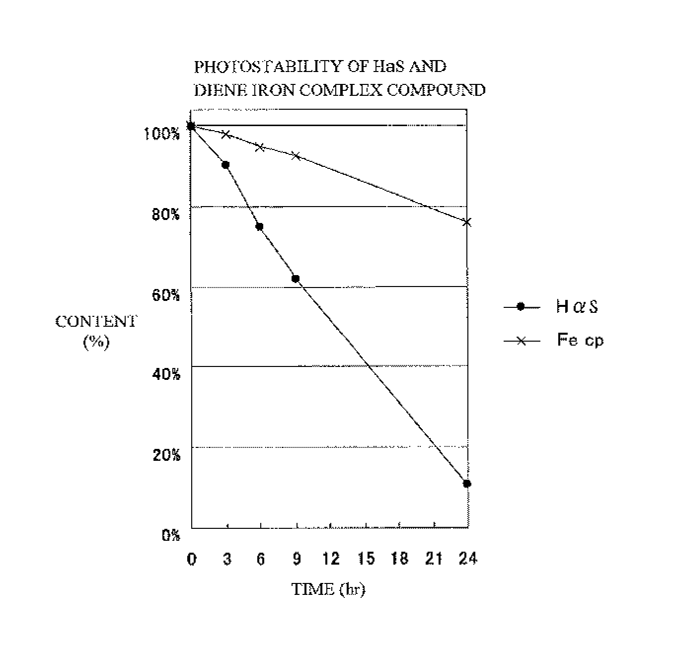 Method for producing sanshool