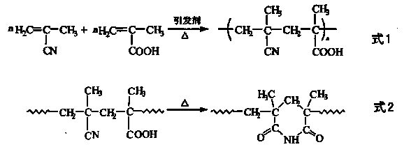 Method for preparing high-density polymethacrylimide foam material