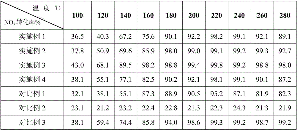 PrOx-MnOx/SAPO-34 low-temperature SCR smoke denitration catalyst and preparation method and application thereof