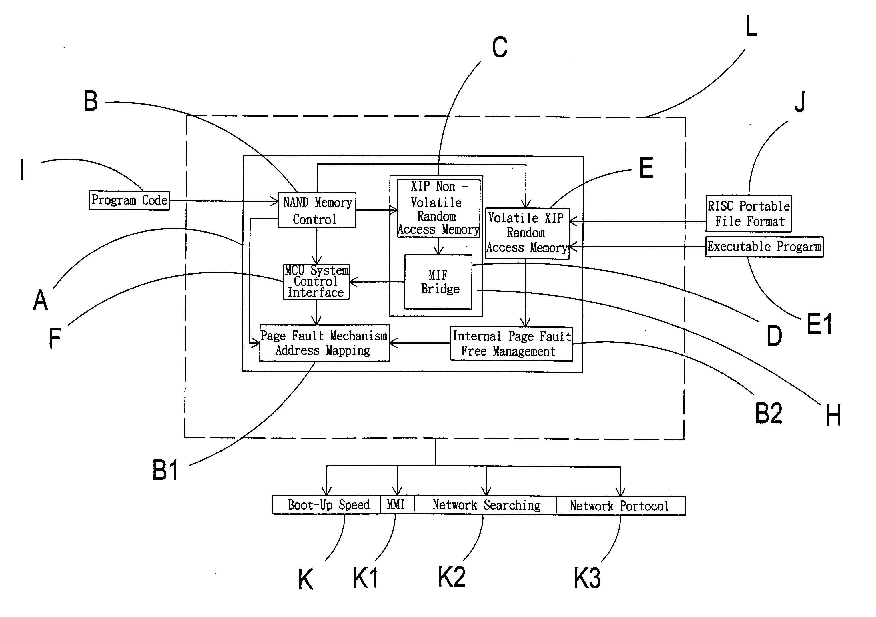 Virtual memory device including a bridge circuit