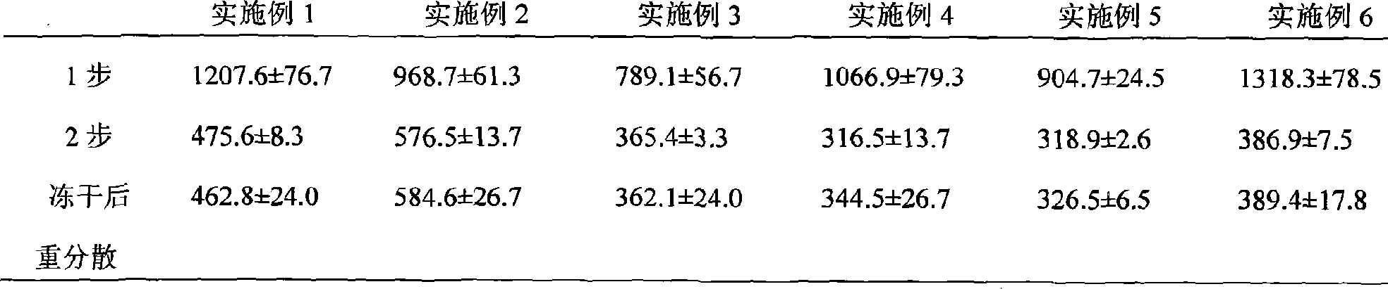 Hydroxycamptothecin nano crystal lyophilized powder for injection preparation and preparation method thereof