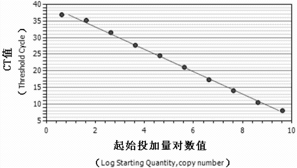 Detection method for CVA10 in environmental water body