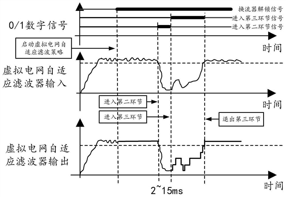 Virtual power grid adaptive control strategy optimization method and device and terminal equipment