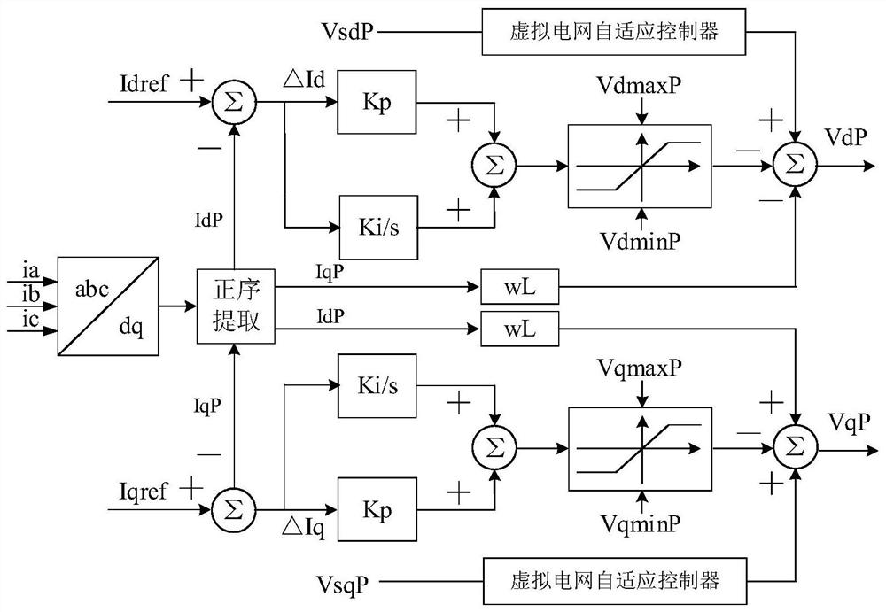 Virtual power grid adaptive control strategy optimization method and device and terminal equipment