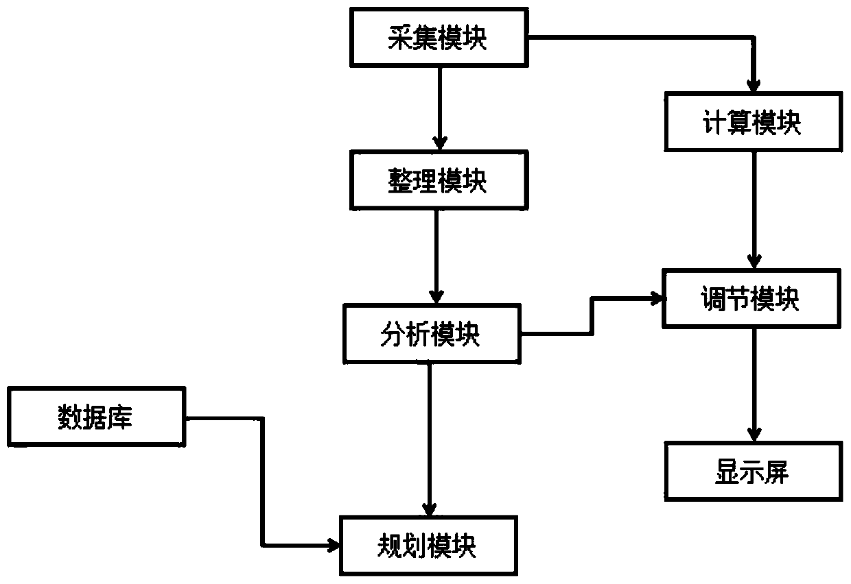 Production equipment management planning system based on big data